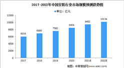 2022年中国安防行业市场规模及准入壁垒预测分析