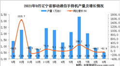 2021年9月遼寧省移動通信手持機產量數據統計分析
