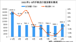 2021年9月中國手機出口數據統計分析