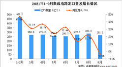 2021年9月中國集成電路出口數據統計分析