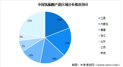 2020年中國氟氫酸區域分布及企業產能統計：江西占比達19%（圖）