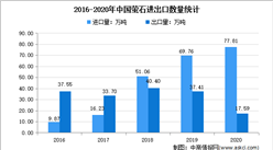 “双循环”战略专题：2022年中国萤石行业市场现状及发展趋势分析