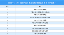 产业地产投资情报：2021年1-10月中国产业用地出让TOP100区县排名（产业篇）