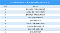 2021年深圳市寶安區商貿服務業百強企業名單發布：哪些企業入選？（圖）