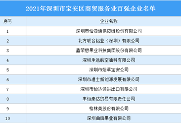 2021年深圳市宝安区商贸服务业百强企业名单发布：哪些企业入选？（图）