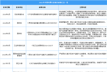 2021年中国母婴用品行业最新政策汇总一览（图）