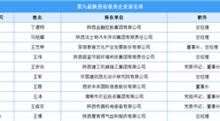 第九届陕西省优秀企业家名单（附完整名单）