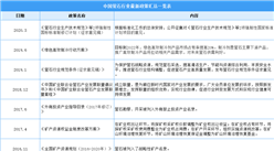 2021年中國螢石行業最新政策匯總一覽（圖）