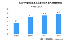 2022年中国粮油加工行业市场现状及准入壁垒预测分析（图）