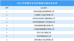 2021年深圳市寶安區納稅百強企業名單公布：立訊精密等企業入選（圖）