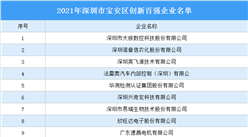 2021年深圳市寶安區創新百強企業名單發布：大族數控等企業入選（圖）