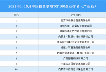 产业地产投资情报：2021年1-10月中国投资拿地TOP100企业排行榜（产业篇）
