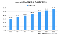 碳基復合材料納入十四五：2022年中國碳碳復合材料市場現狀及發展前景預測分析