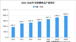 “雙十一”調味品銷售額超10億：2022年中國調味品市場現狀及發展趨勢預測分析