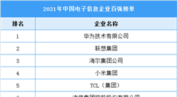 2021年中国电子信息企业百强榜单