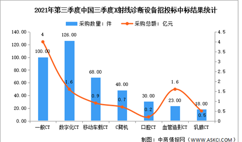 2021年第三季度中国X射线诊断设备企业竞争格局：GE市场份额较大（图）