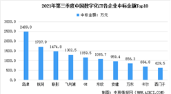 2021年第三季度中国数字化CT设备中标情况：岛津市场占比达15%（图）