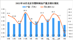 2021年10月北京市塑料制品產量數據統計分析