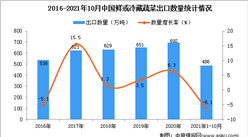 2021年1-10月中国鲜或冷藏蔬菜出口数据统计分析