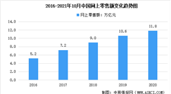 2021年1-10月中國網上零售額統計：同比增長17.4%（圖）