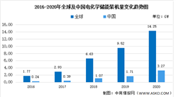 年度總結：2020年中國光儲一體化行業發展現狀分析（圖）