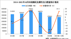 2021年1-10月中國煙花及爆竹出口數據統計分析
