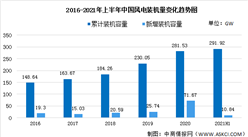 2022年中國風電市場現狀預測及市場準入壁壘分析（圖）