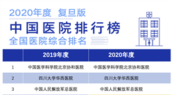 復旦版2020年度中國醫院綜合排行榜（圖）