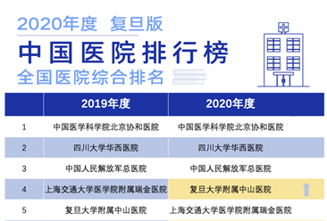 復旦版2020年度中國醫院綜合排行榜（圖）