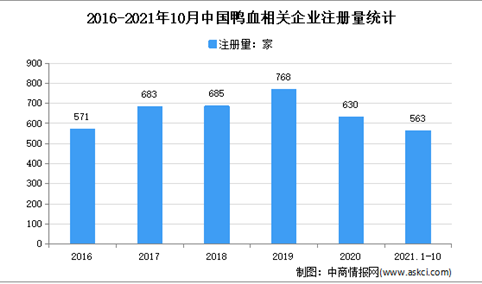 榨菜涨价！2021年1-10月中国榨菜企业大数据分析（图）