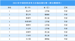 2021年中國投資競爭力百強縣排行榜（附完整榜單）