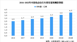 微出行工具關注度提高：預計2022年中國電動自行車保有量超4億（圖）