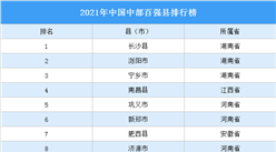 2021年中國中部百強縣排行榜（附完整榜單）