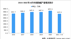 2022年中國燒堿市場現狀及競爭格局預測分析