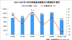 2021年1-10月中國液晶電視機出口數據統計分析