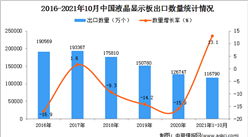 2021年1-10月中國液晶顯示板出口數據統計分析