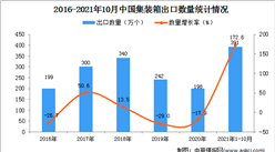 2021年1-10月中國集裝箱出口數據統計分析