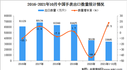 2021年1-10月中國手表出口數據統計分析