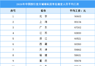 31省份平均工资出炉！八个地区超10万元（图）