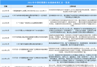 2021年中國(guó)鋁塑膜行業(yè)最新政策匯總一覽(圖)