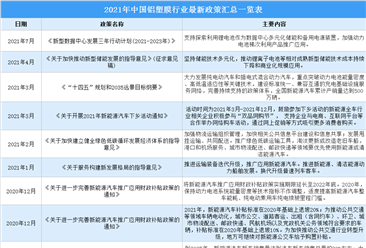 2021年中国铝塑膜行业最新政策汇总一览(图)