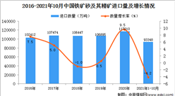 2021年1-10月中國鐵礦砂及其精礦進口數據統計分析