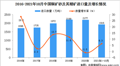 2021年1-10月中國銅礦砂及其精礦進口數據統計分析