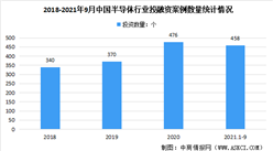 2021年前三季度中國半導體行業投融資情況：投資金額達419億元（圖）