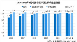 2021年上半年中國醫藥終端市場現狀匯總：銷售額同比增長8.8%（圖）