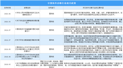 2021年中國體外診斷行業最新政策匯總一覽(圖)