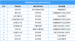 教育部：中國首批特色化示范性軟件學院名單（圖）