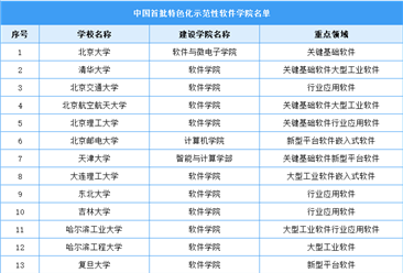 教育部：中国首批特色化示范性软件学院名单（图）