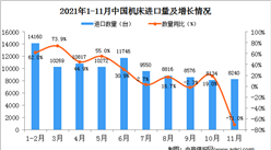 2021年11月中國機床進口數據統計分析