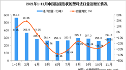 2021年11月中国初级形状的塑料进口数据统计分析